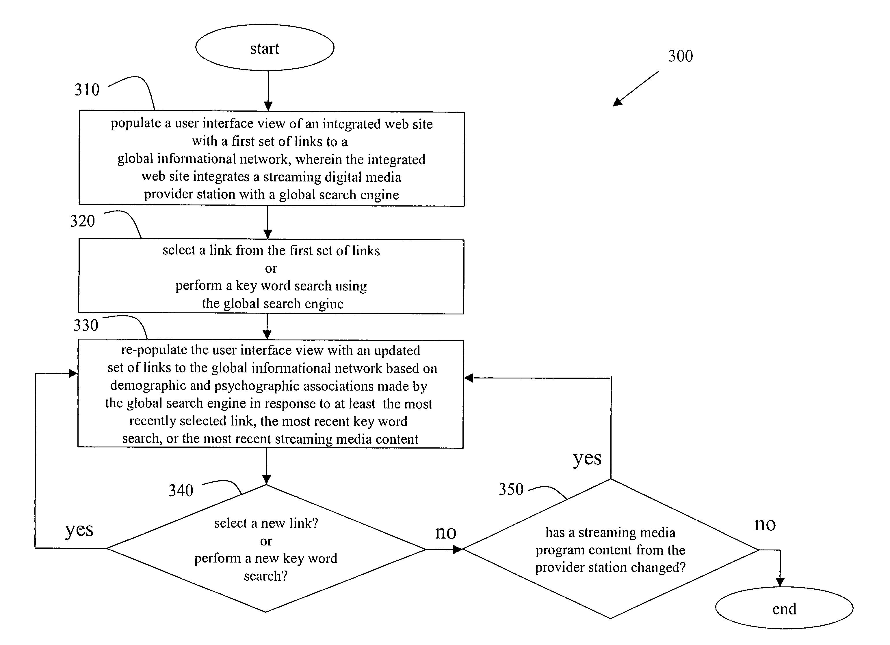 Methods to adapt search results provided by an integrated network-based media/search engine based on user lifestyle