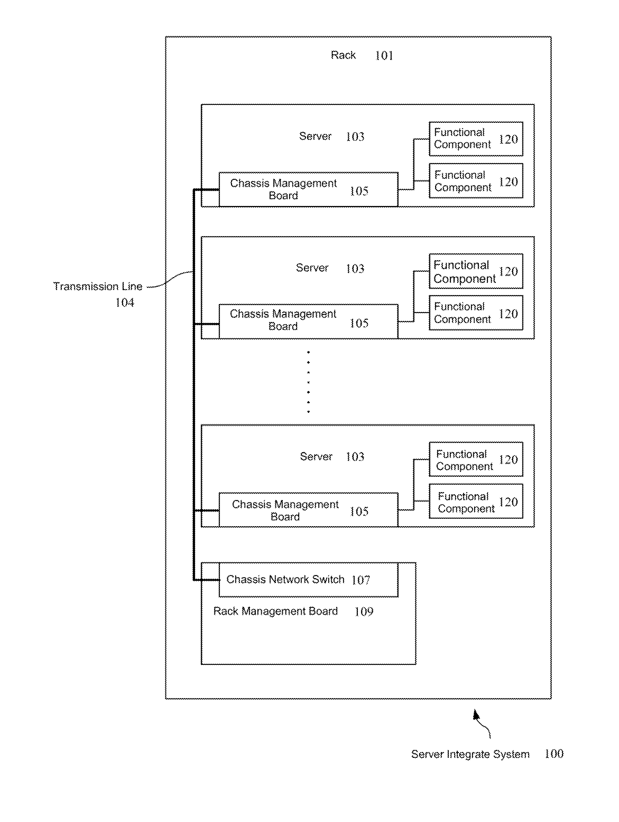 Server integrating system