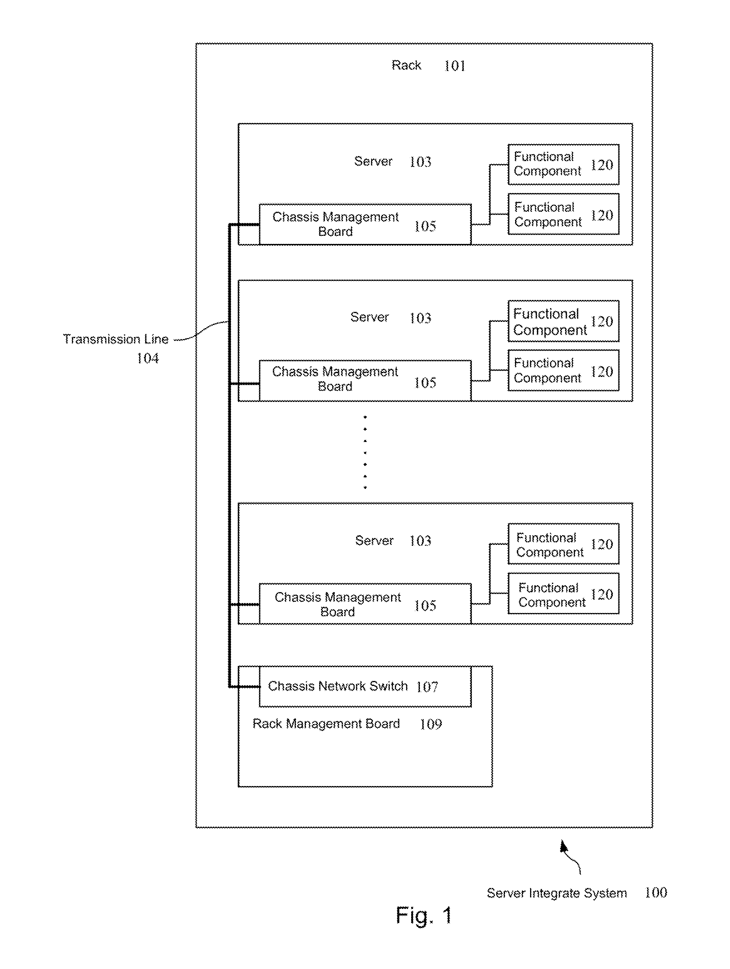 Server integrating system