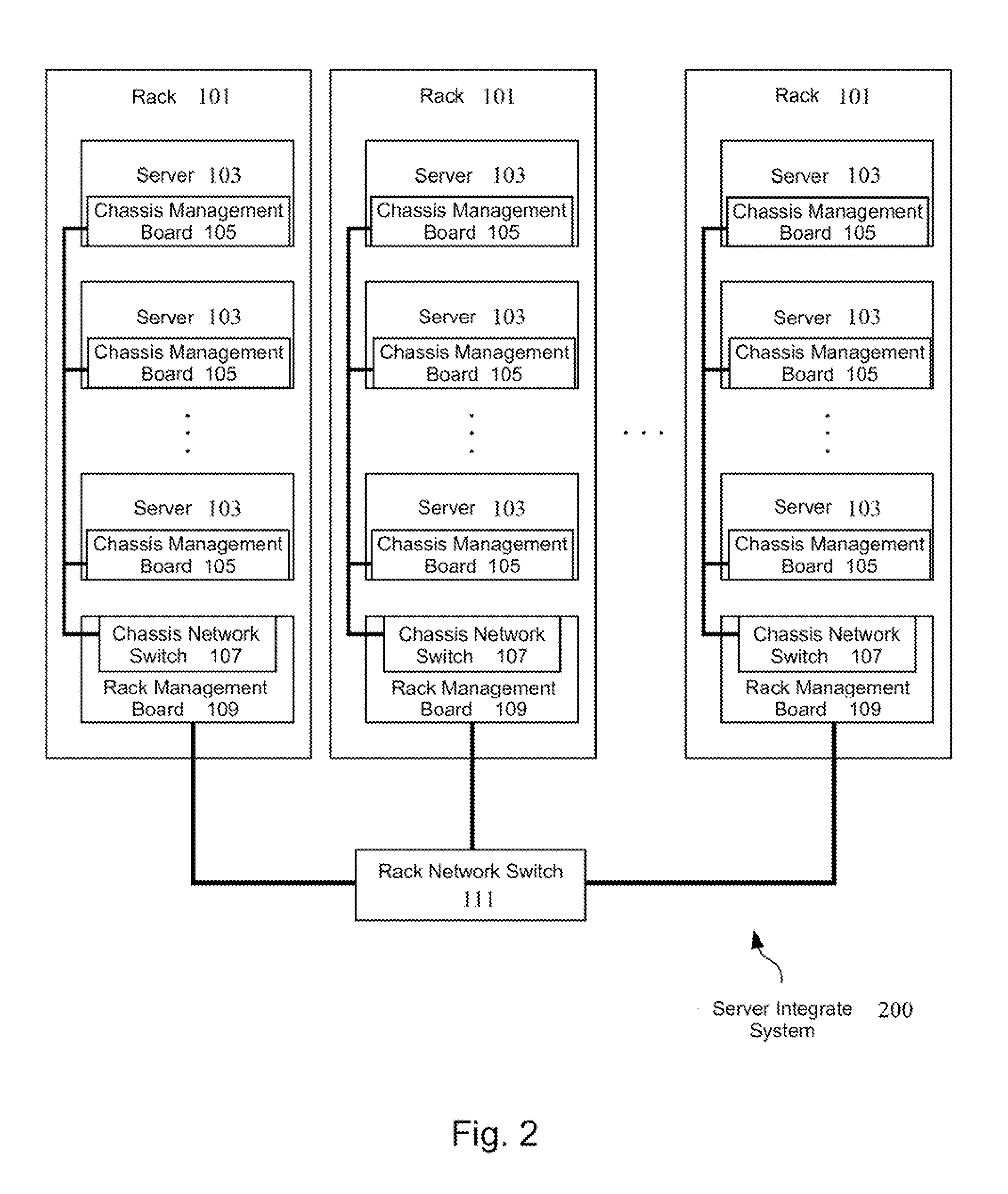 Server integrating system