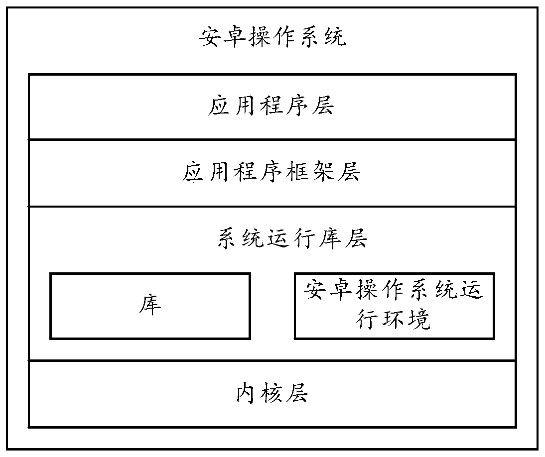 Working mode switching method and terminal device