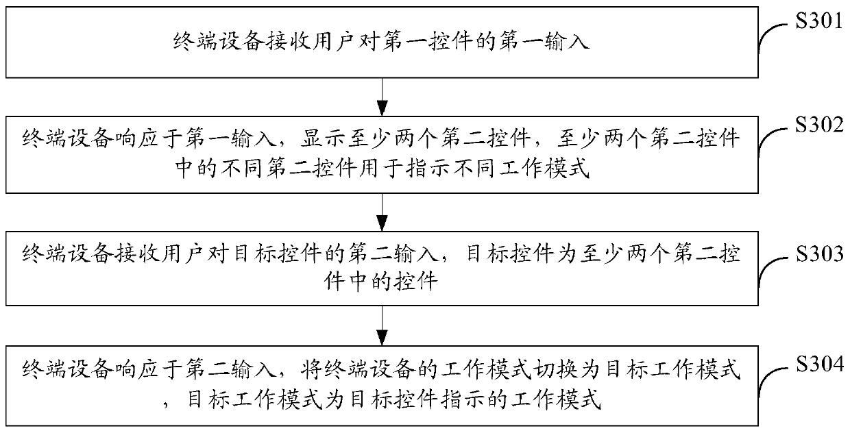 Working mode switching method and terminal device