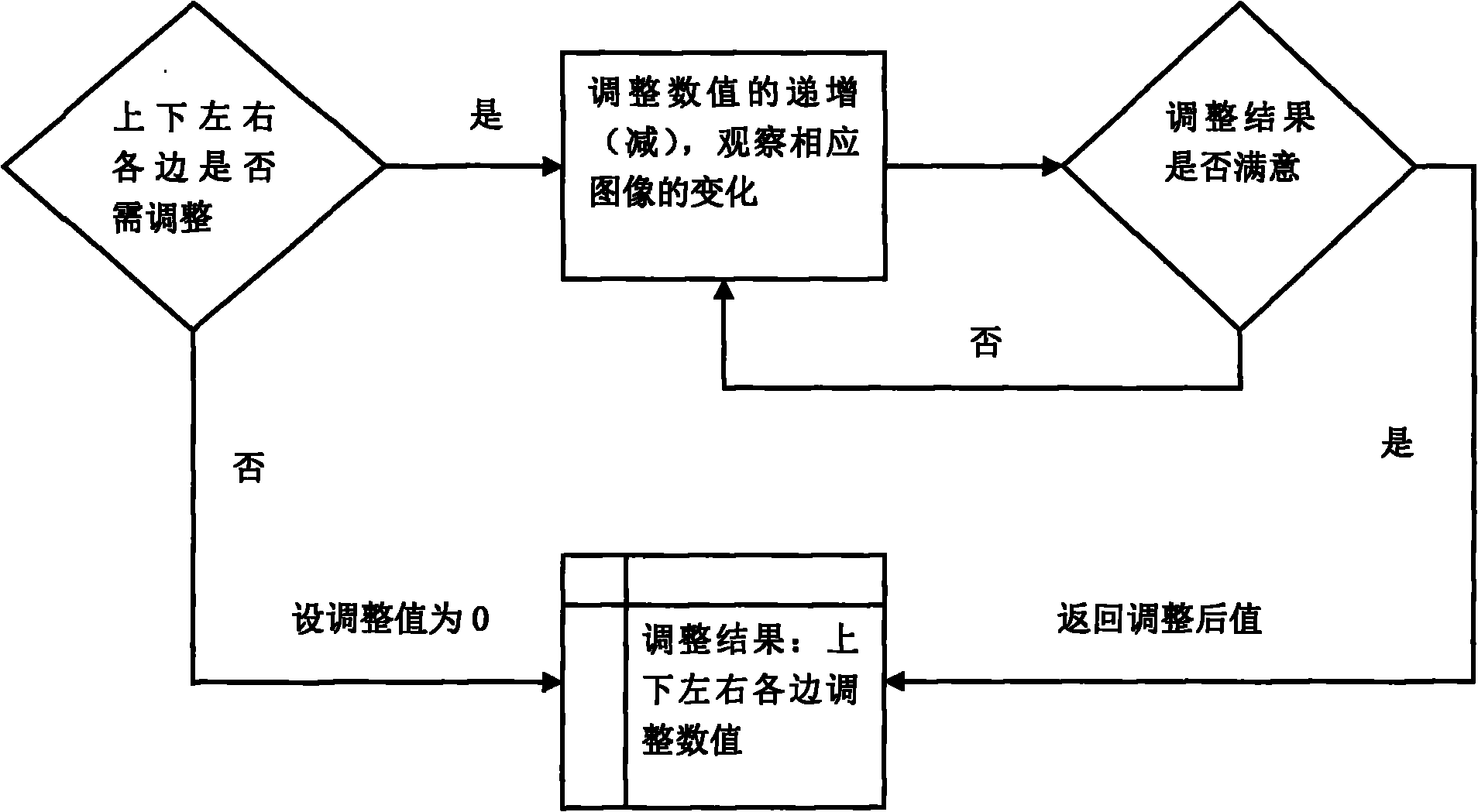 Method for realizing proper screen display of multi-media playing