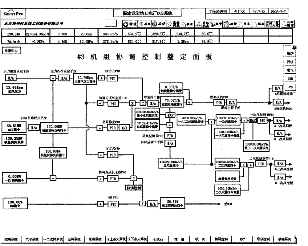 Coordinated control system (CCS) of large-size circulating fluidized bed boiler (CFBB) unit