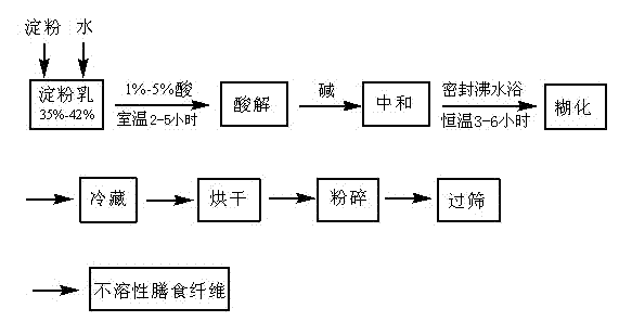 Intestinal health food and preparation method thereof