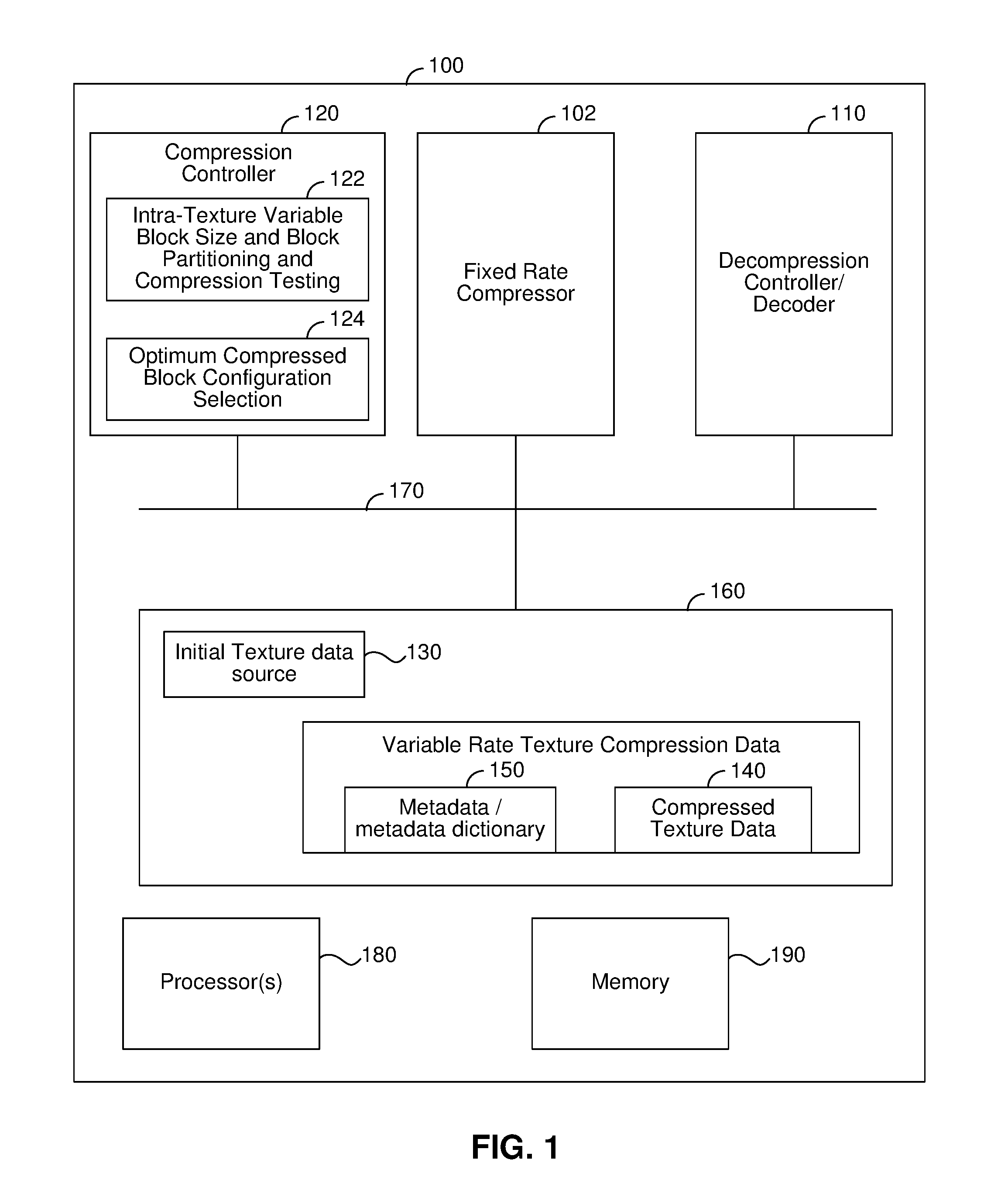 Variable-rate texture compression using fixed-rate codes