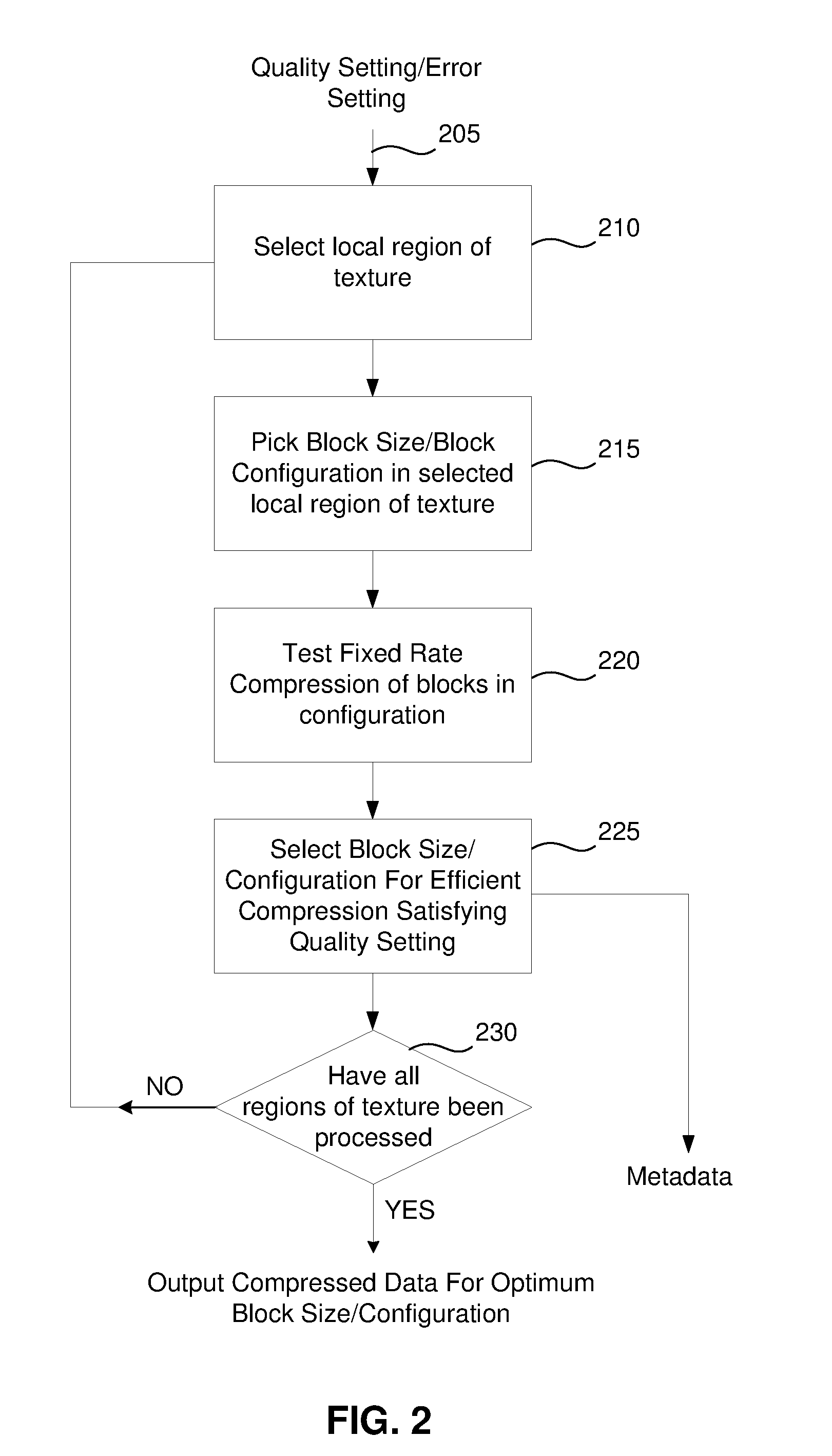 Variable-rate texture compression using fixed-rate codes