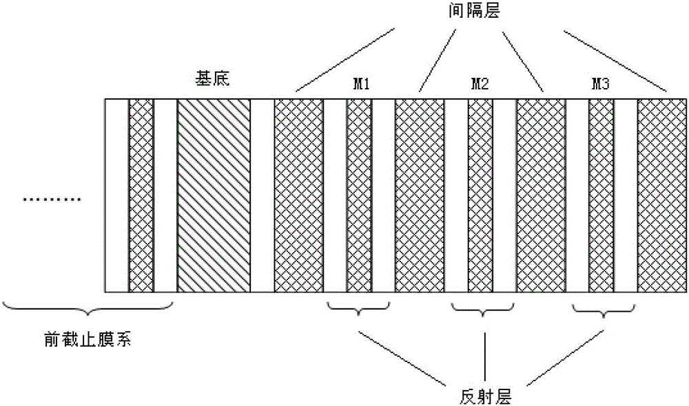 Method for adjusting out-of-band cut-off width of bandpass filter with multicavity structure