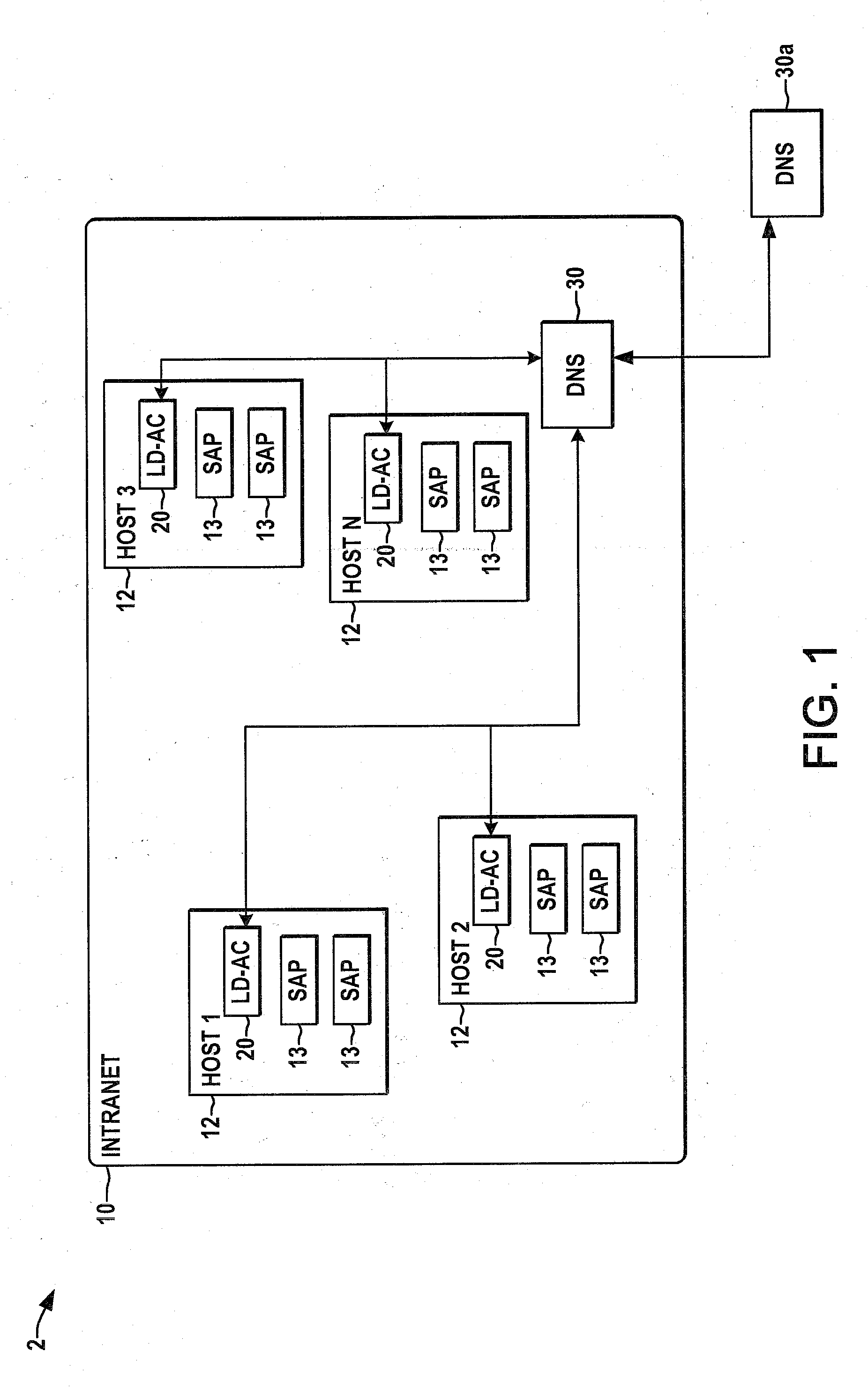 Systems and methods for resolving resource names to IP addresses with load distribution and admission control