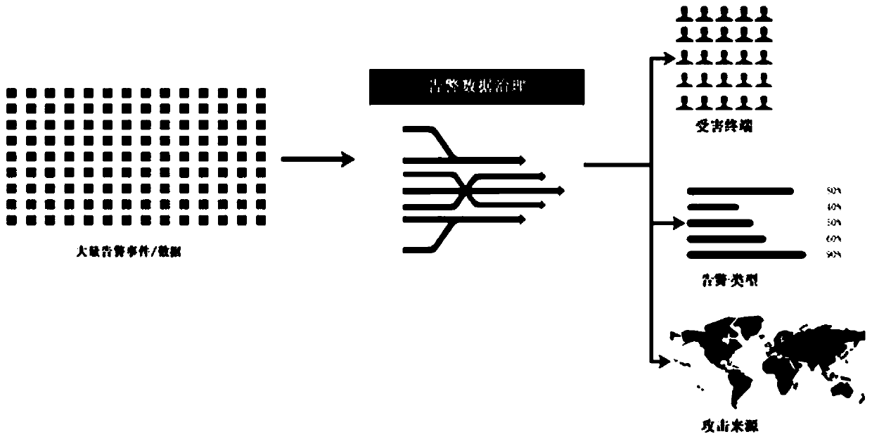 Network attack event processing method and electronic equipment thereof