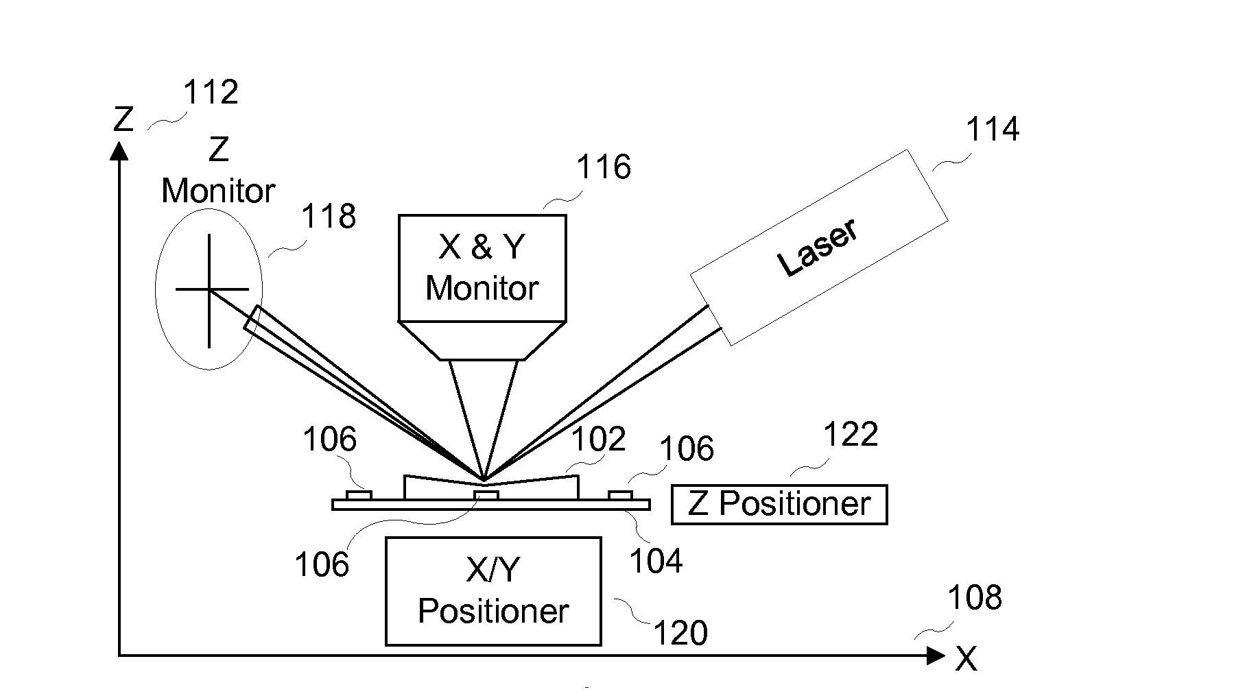 System and method for non-contact microscopy for three-dimensional pre-characterization of a sample for fast and non-destructive on sample navigation during nanoprobing