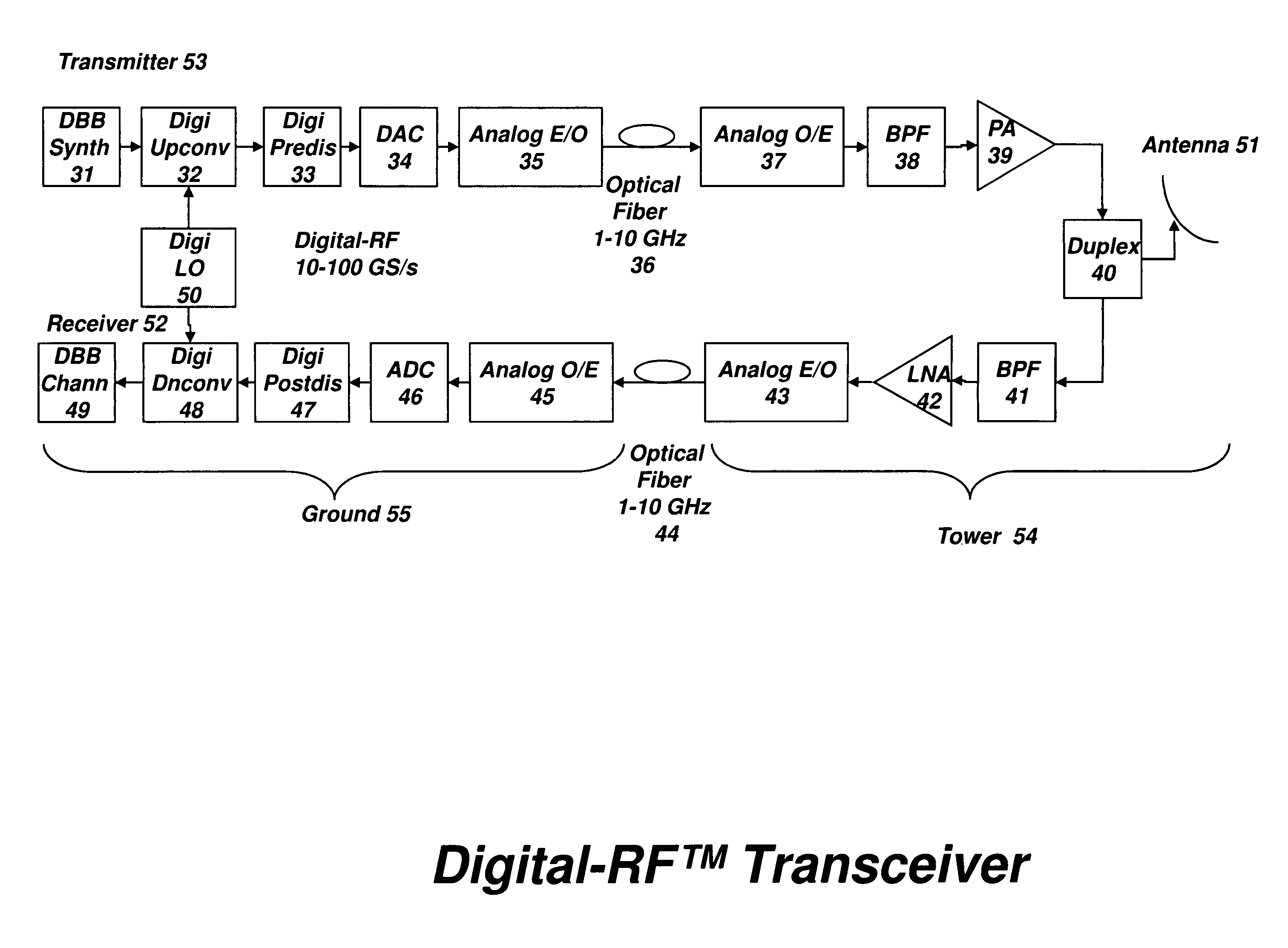 Digital radio frequency tranceiver system and method