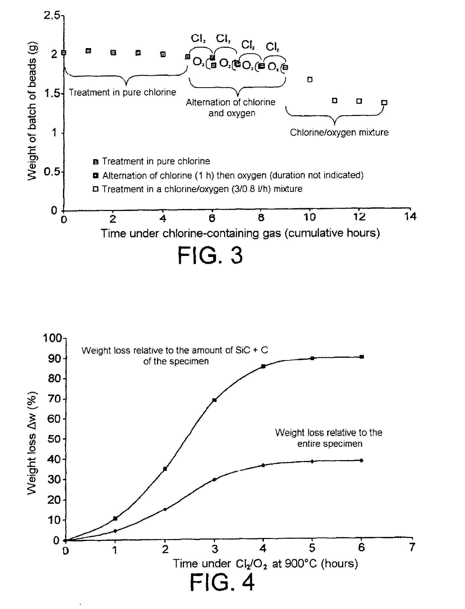 Method for processing nuclear fuels containing silicon carbide and for decladding nuclear fuel particles