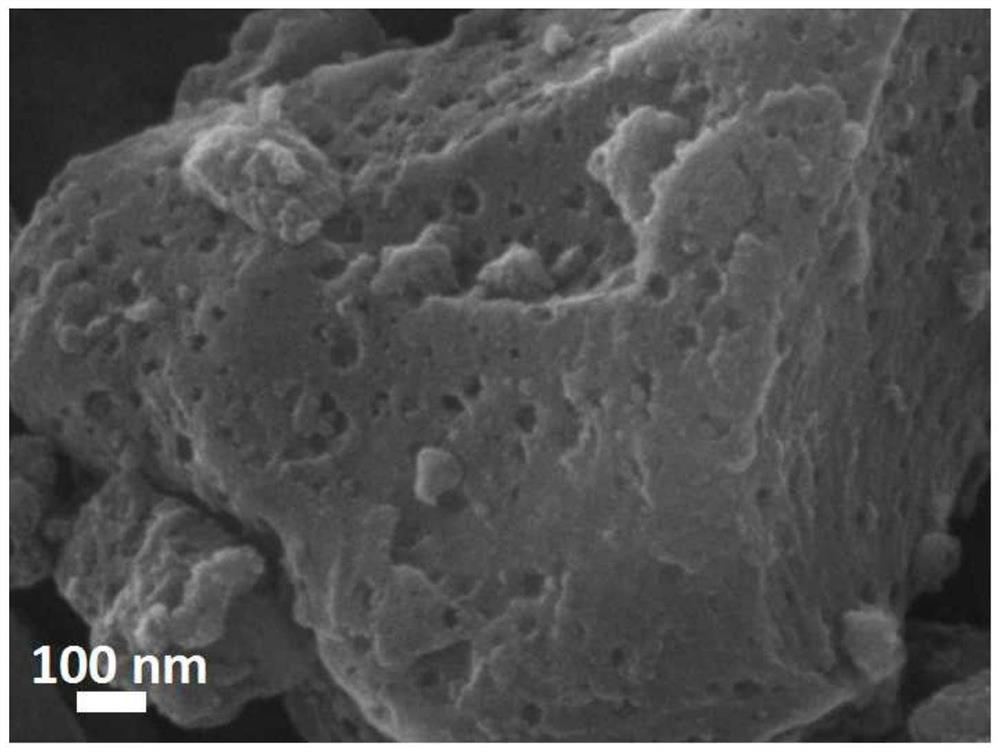 Preparation method of mesoporous carbon-based electrocatalyst