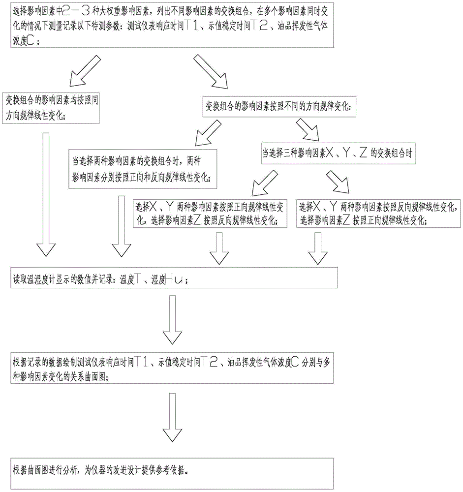 Test device and test method for oil leakage detector