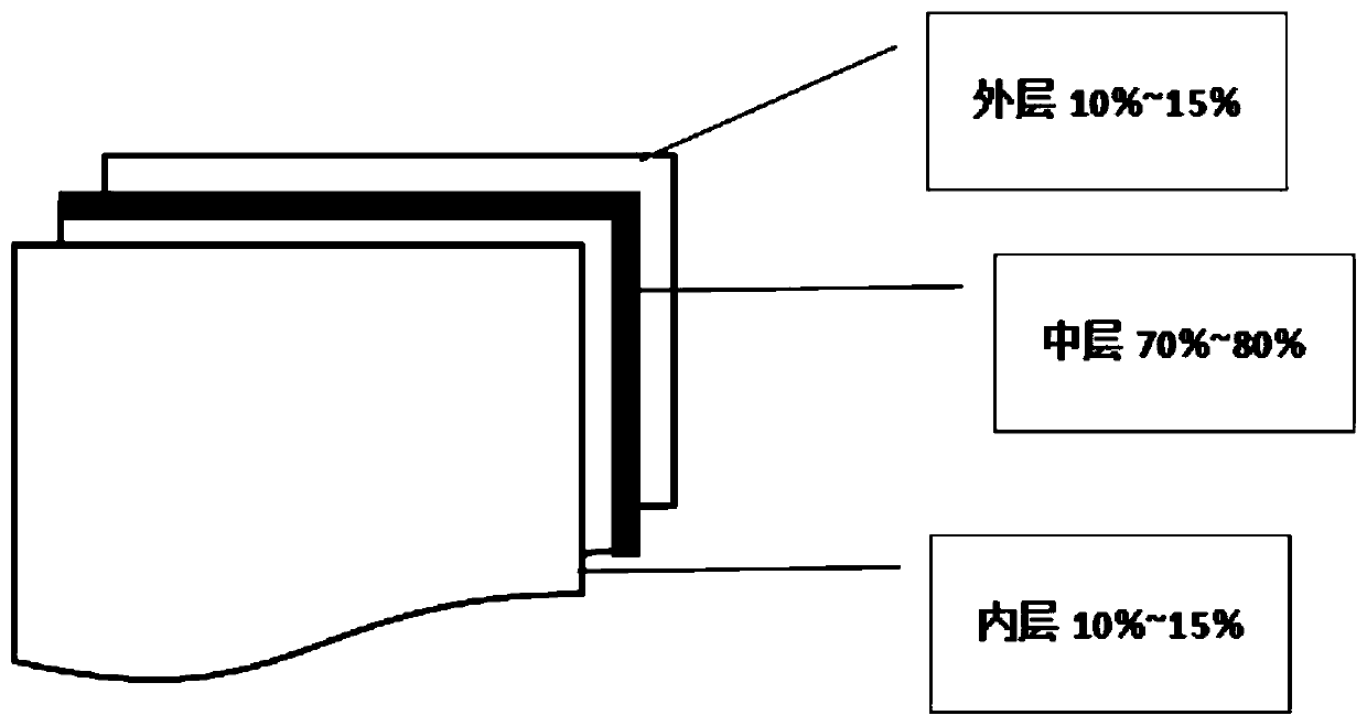 Bio-based composite material film and rice brick bag made of bio-based composite material film