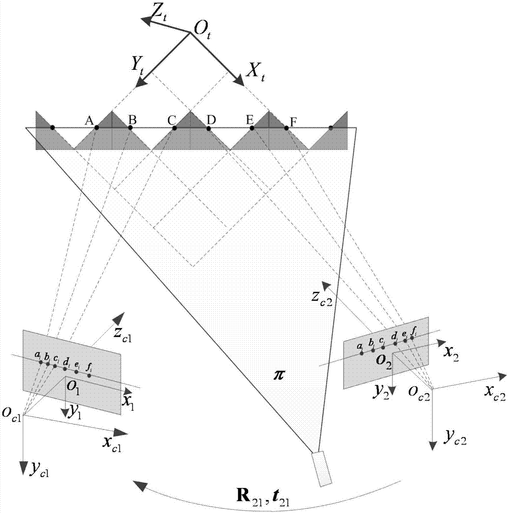 Binocular vision sensor on-site calibration method and binocular vision sensor on-site calibration device in complicated environment