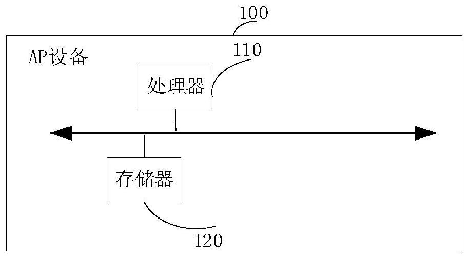 Mirror image file repairing method and device, AP equipment and network system