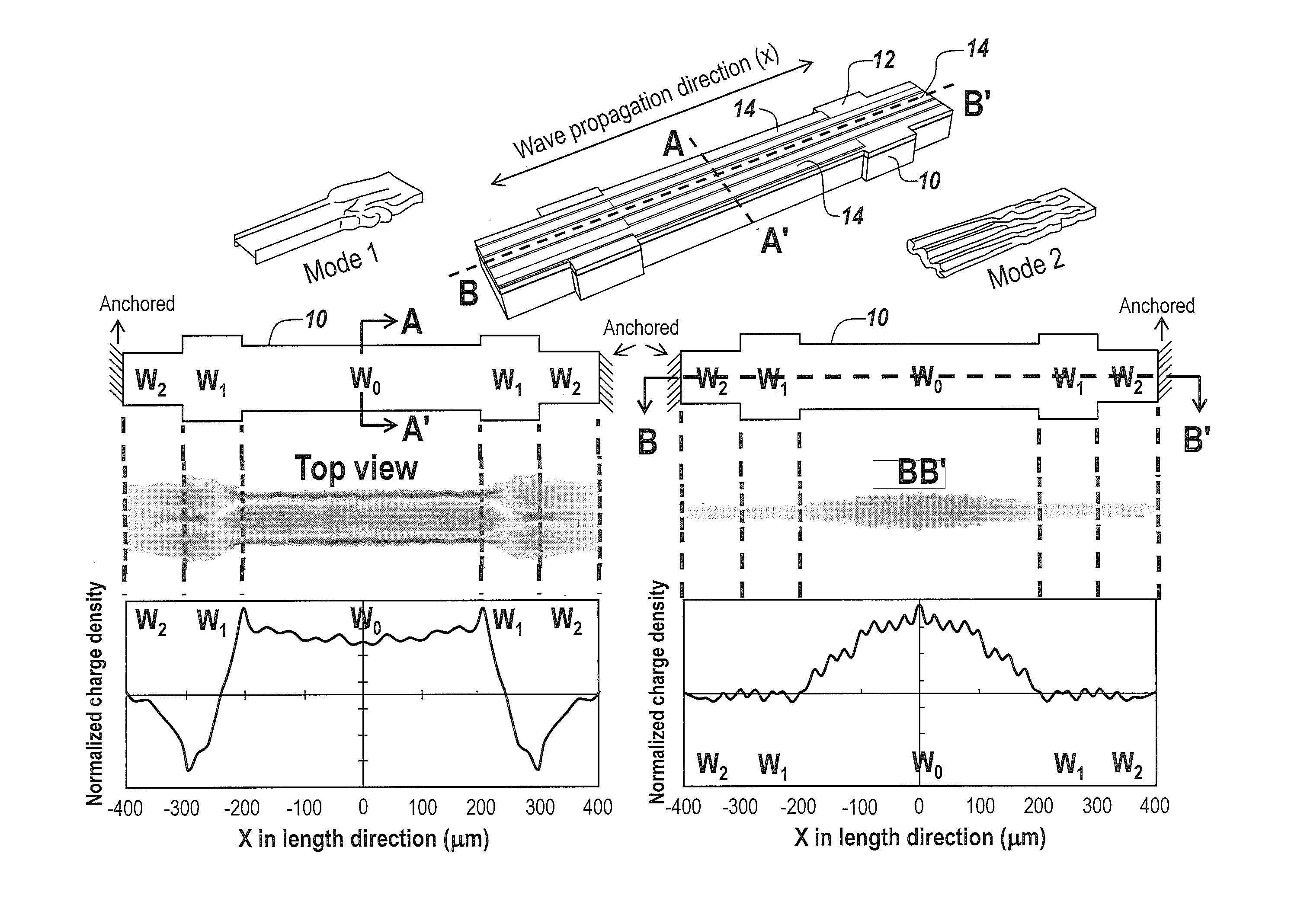 Acoustically-engineered multi-port piezoelectric-on-semiconductor resonators for accurate temperature sensing and reference signal generation