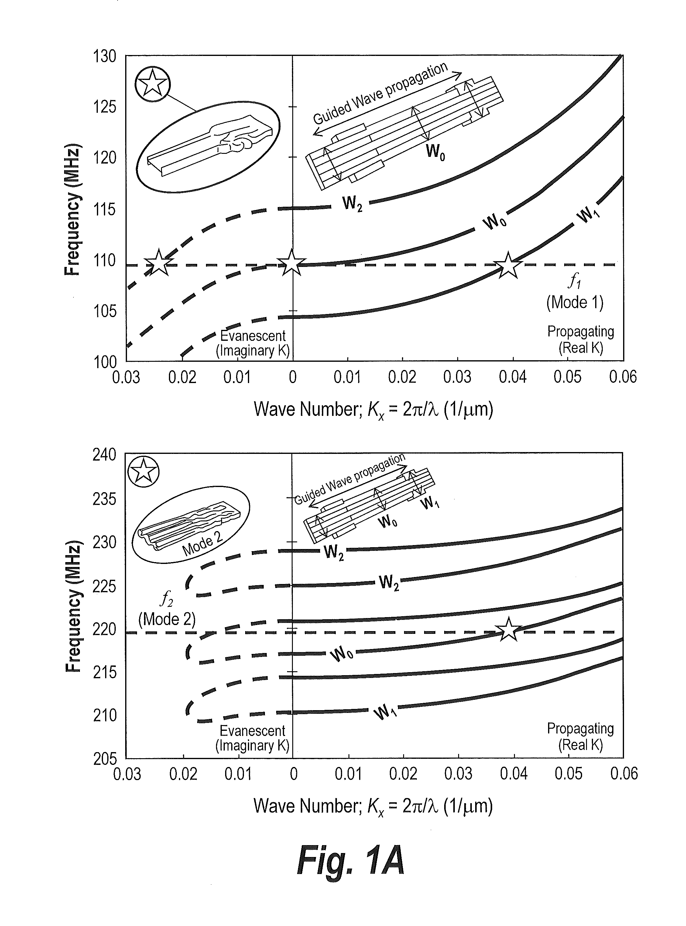 Acoustically-engineered multi-port piezoelectric-on-semiconductor resonators for accurate temperature sensing and reference signal generation