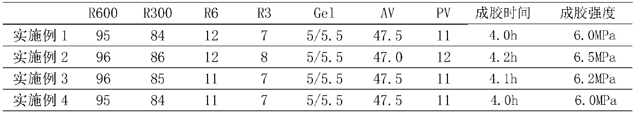 Gel plugging agent for oil-based drilling fluid, and preparation method thereof