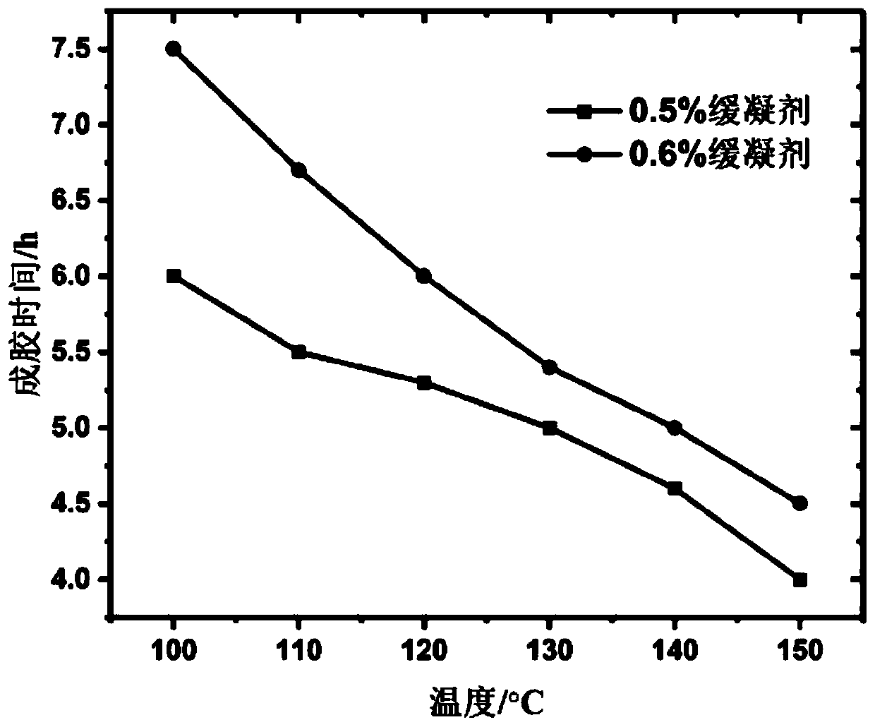 Gel plugging agent for oil-based drilling fluid, and preparation method thereof