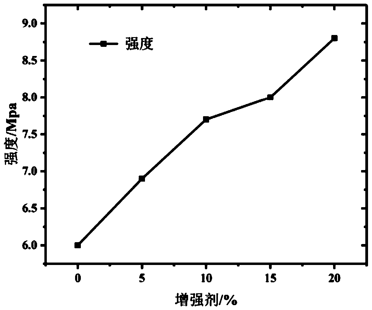 Gel plugging agent for oil-based drilling fluid, and preparation method thereof