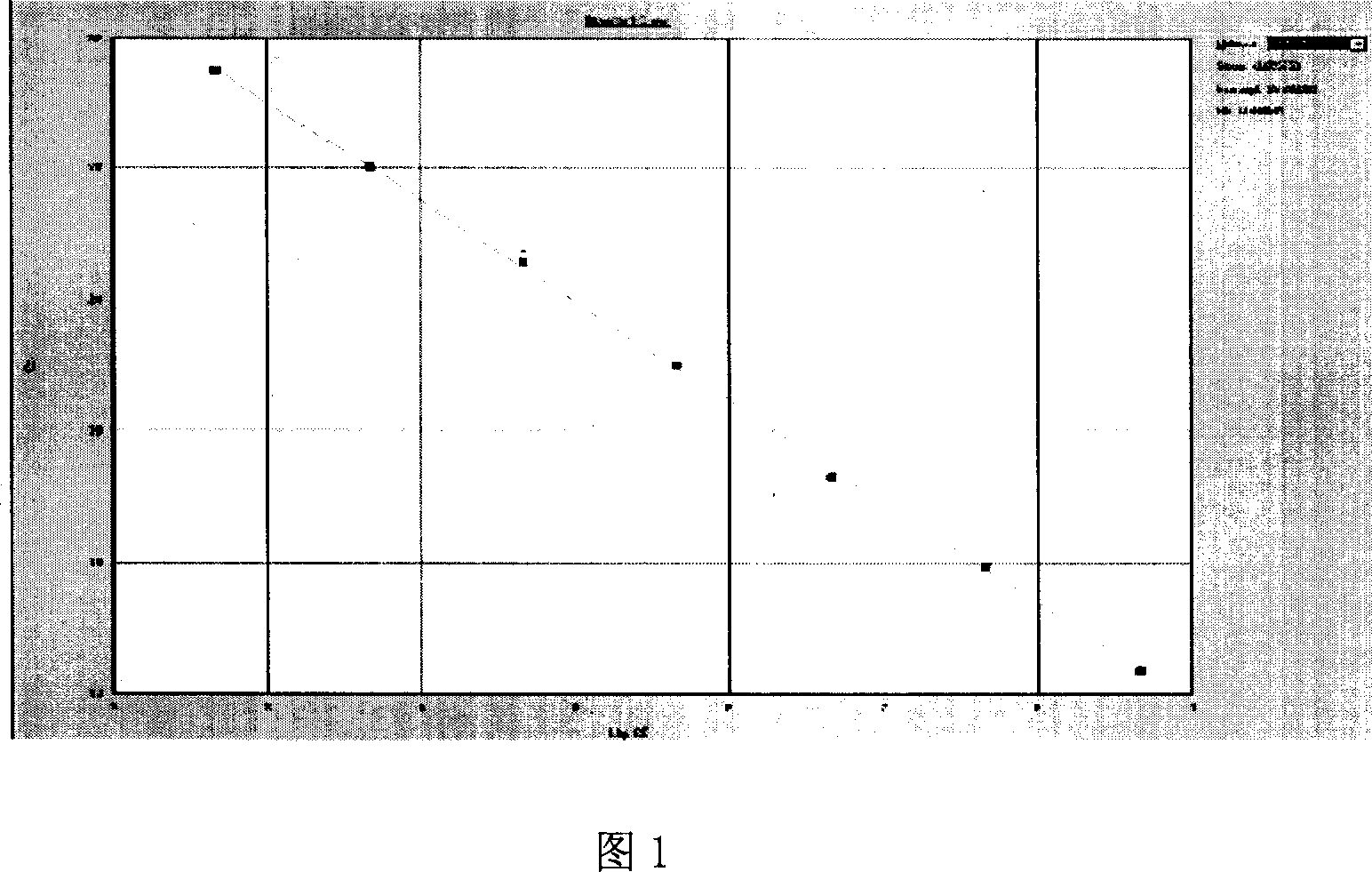 Pyrimidines antimetabolic chemotherapeutical medicine curative effect prognose reagent kit and application thereof