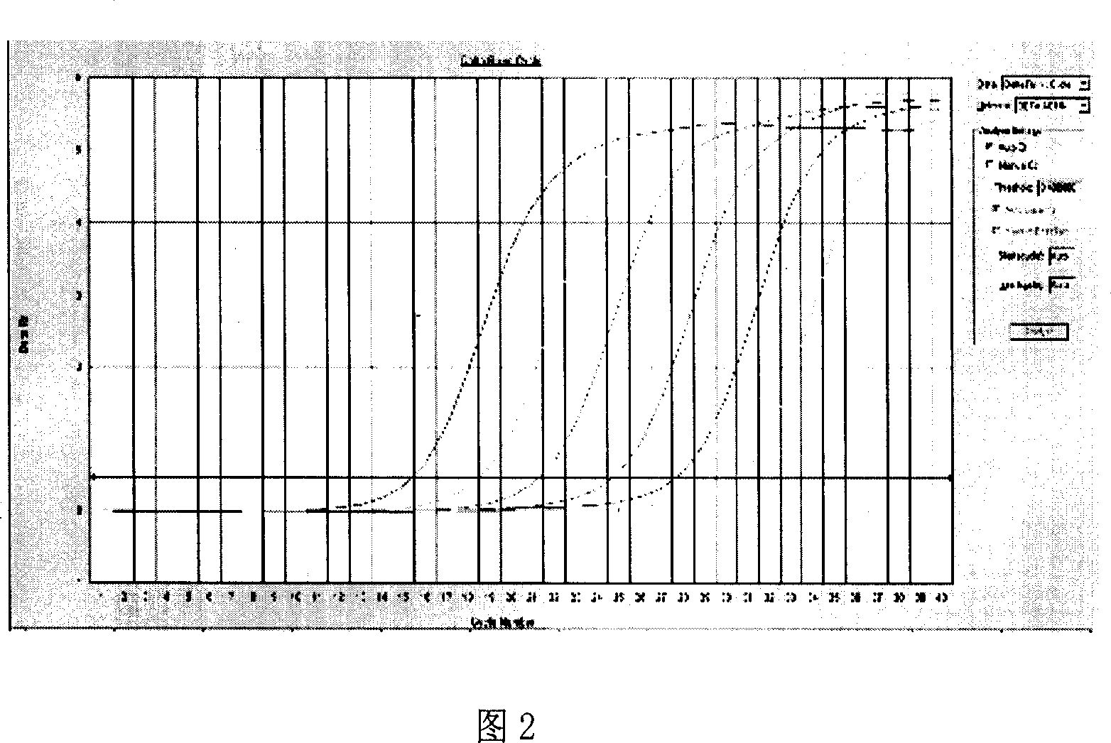 Pyrimidines antimetabolic chemotherapeutical medicine curative effect prognose reagent kit and application thereof