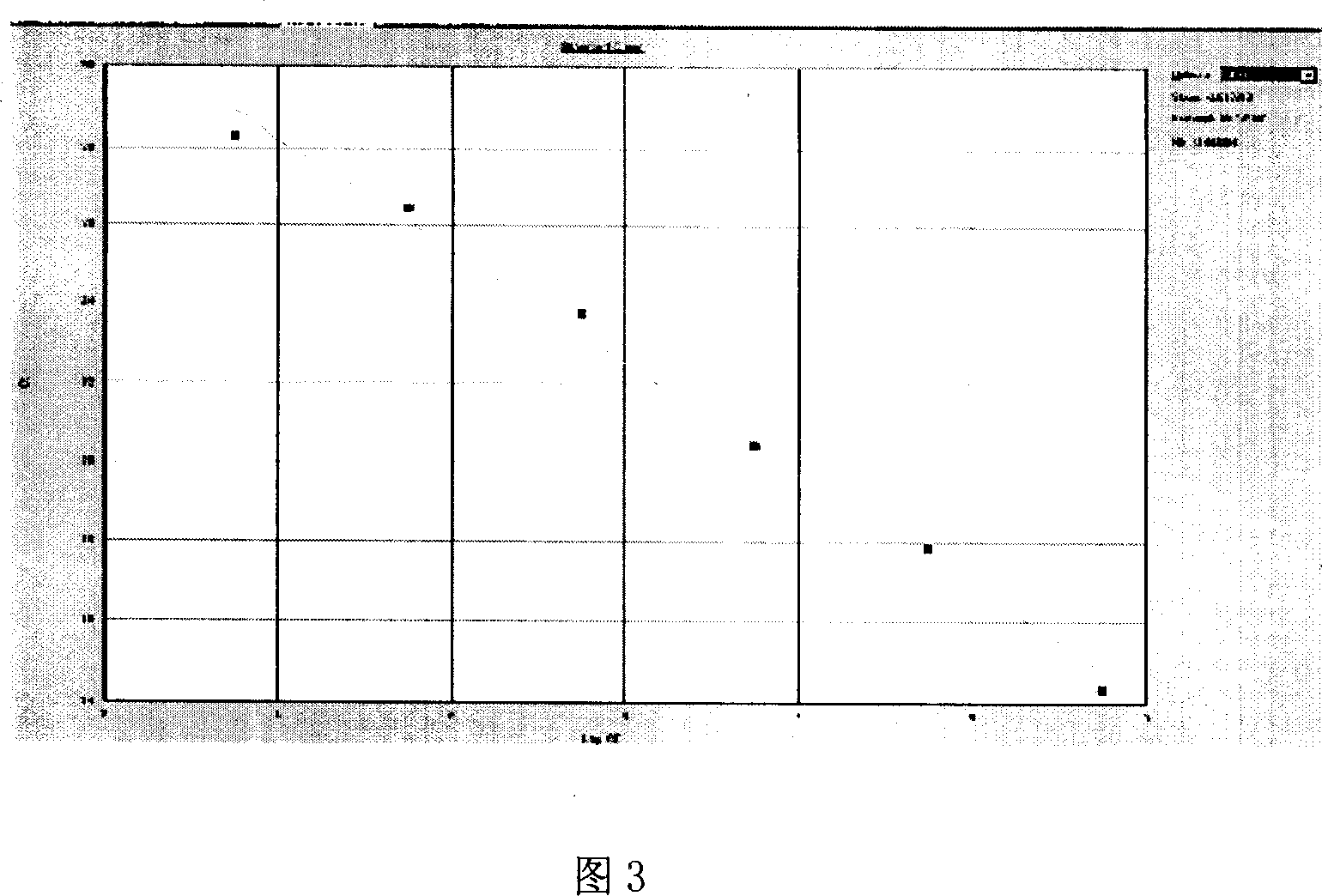 Pyrimidines antimetabolic chemotherapeutical medicine curative effect prognose reagent kit and application thereof