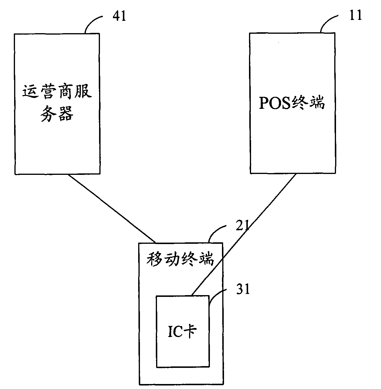 IC card and method for realizing electronic wallet/electronic passbook transaction