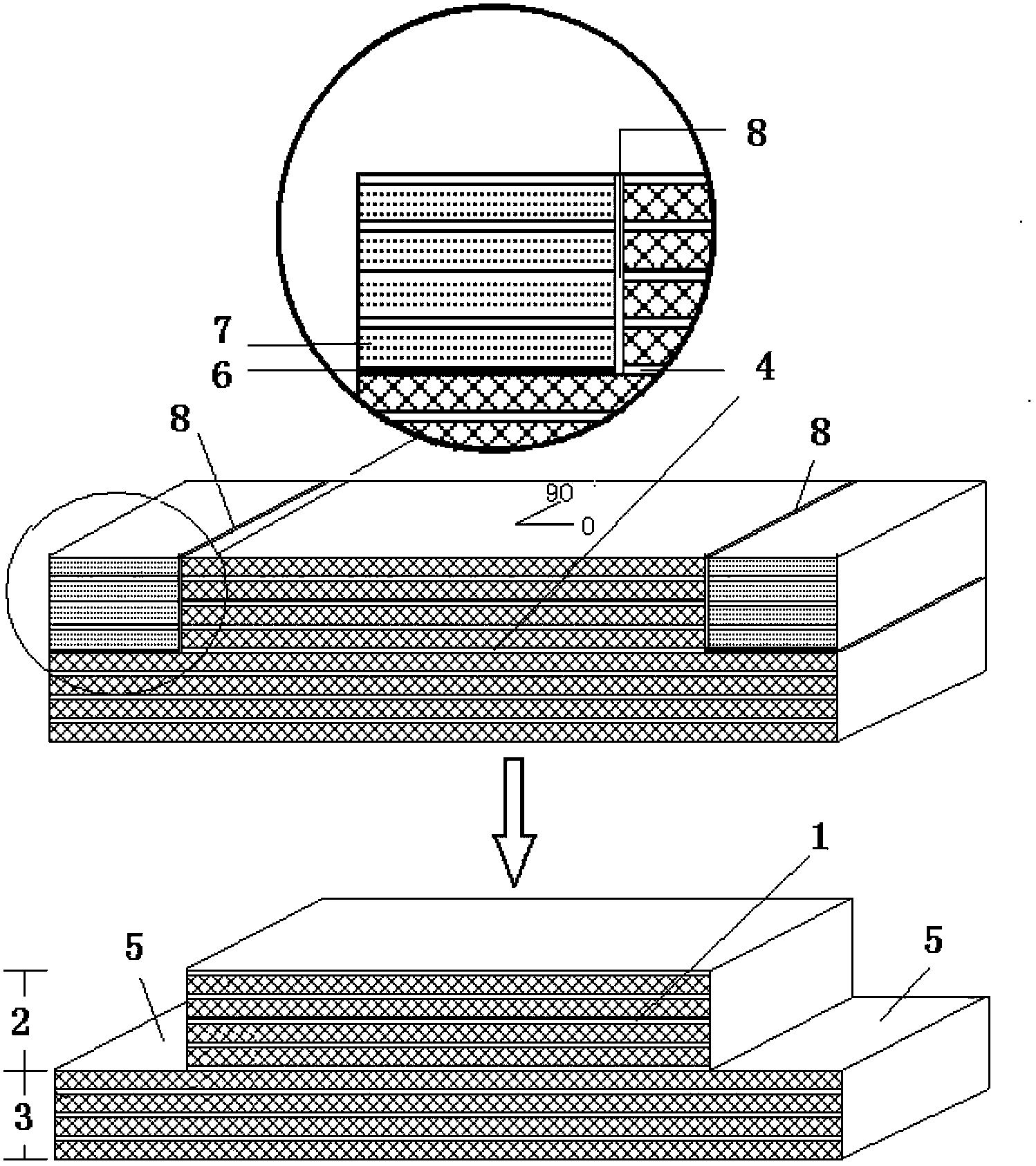 Composite interlaminar shear performance testing method