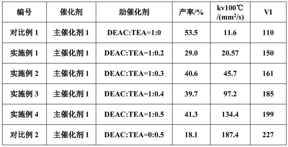 A kind of α-olefin polymerization catalyst and its preparation method, α-olefin polymerization method