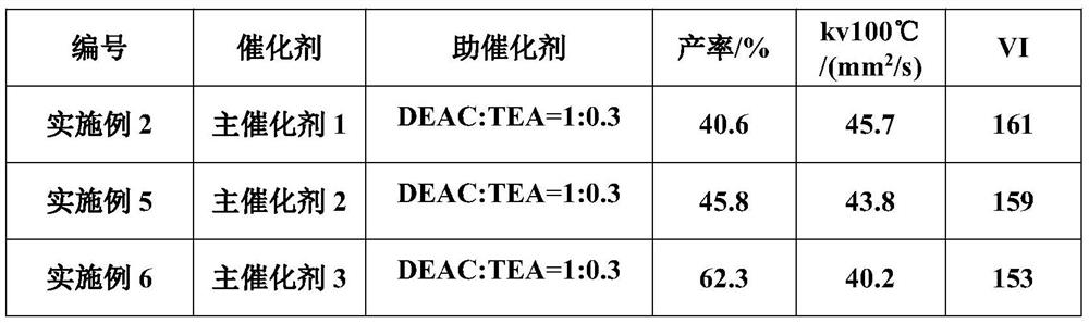 A kind of α-olefin polymerization catalyst and its preparation method, α-olefin polymerization method