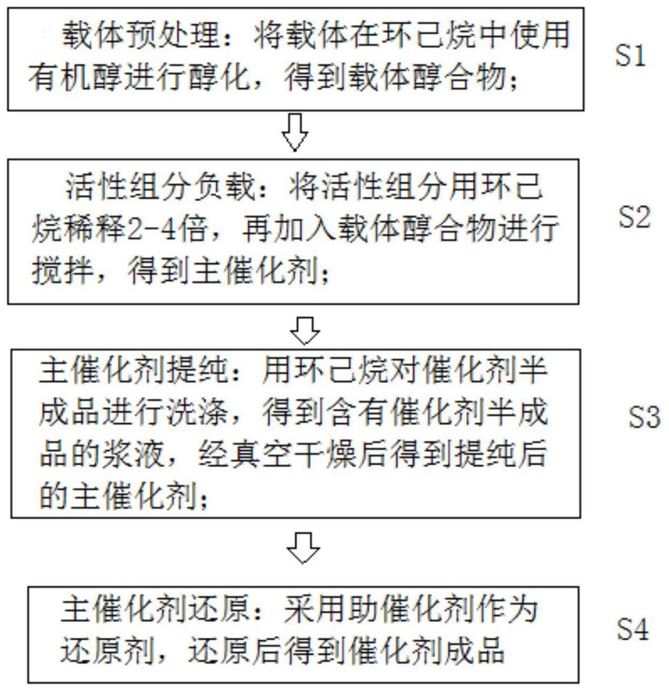 A kind of α-olefin polymerization catalyst and its preparation method, α-olefin polymerization method