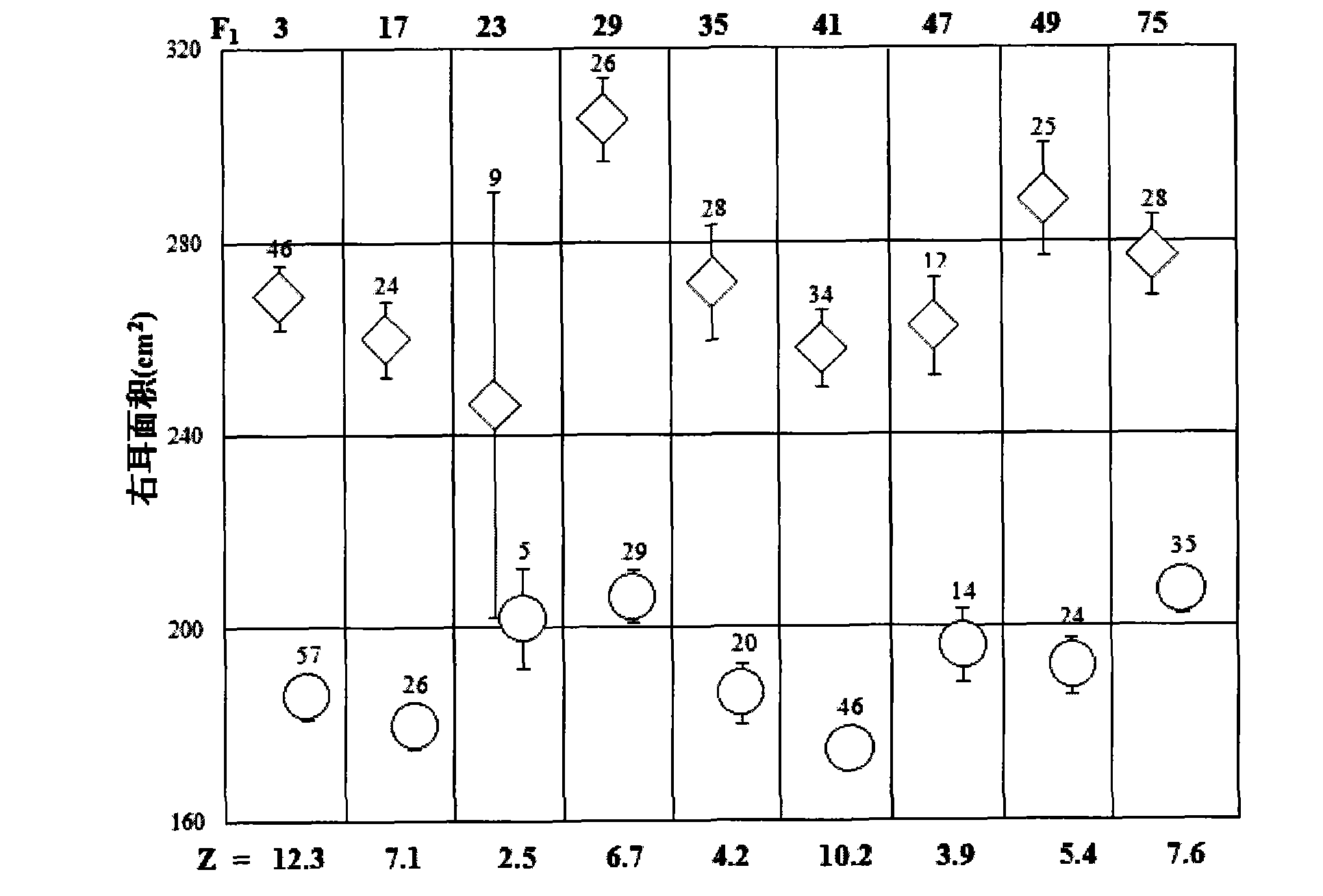 Identification method of PPARD major gene, establishment of molecular breeding method and application thereof