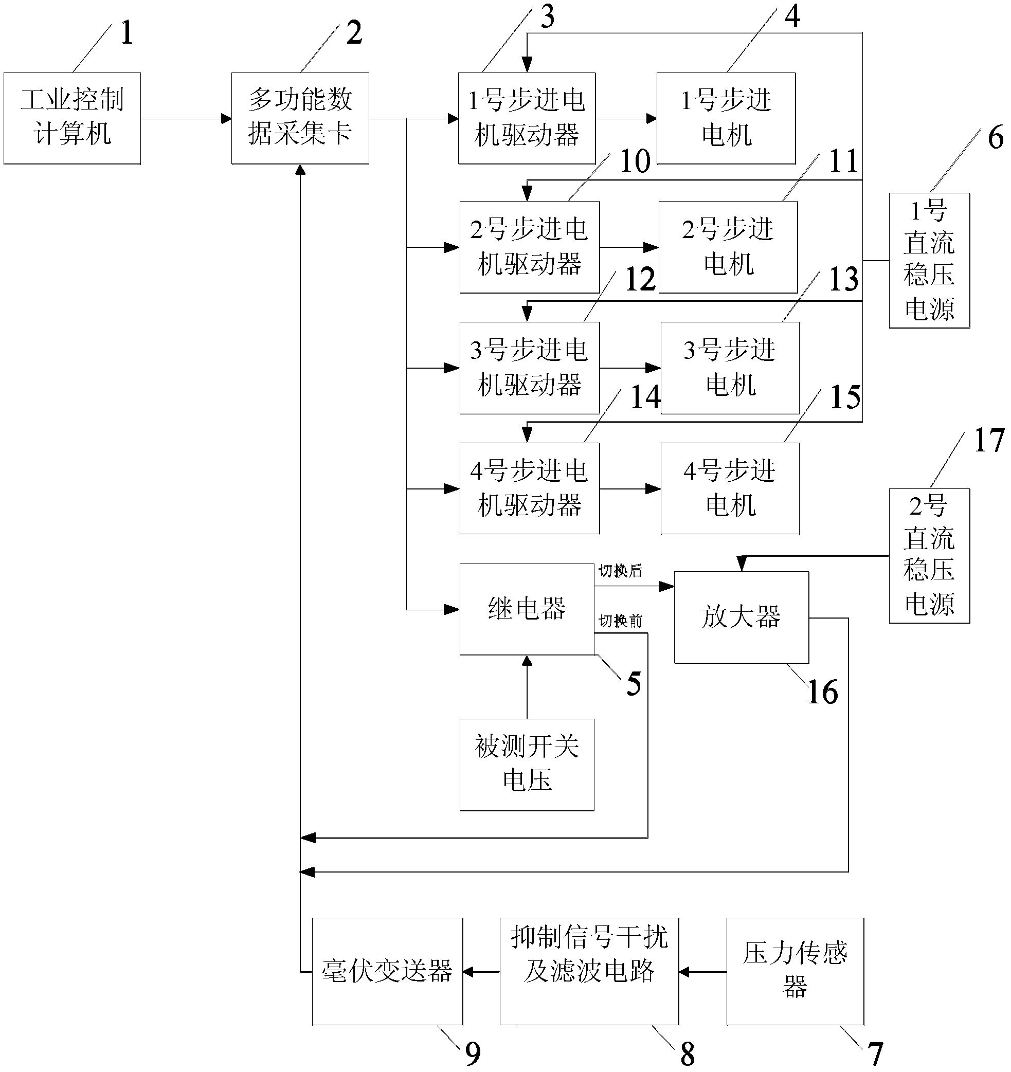 Automobile key switch testing system and testing method