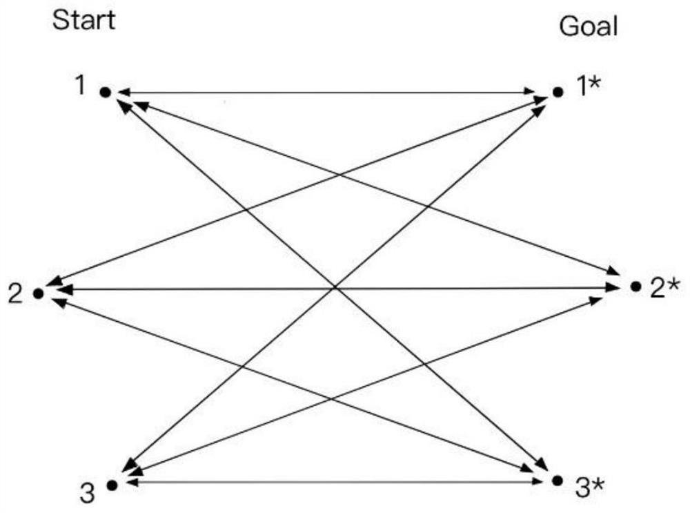 An improved multi-rrt path planning method and agv car based on fusion prediction