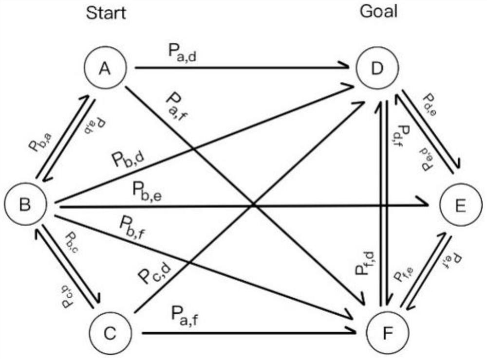 An improved multi-rrt path planning method and agv car based on fusion prediction