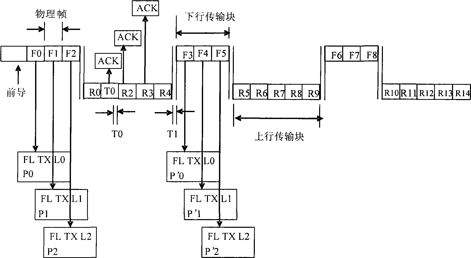 Uplink/downlink retransmission method based on time division duplex system in wireless communication and system thereof