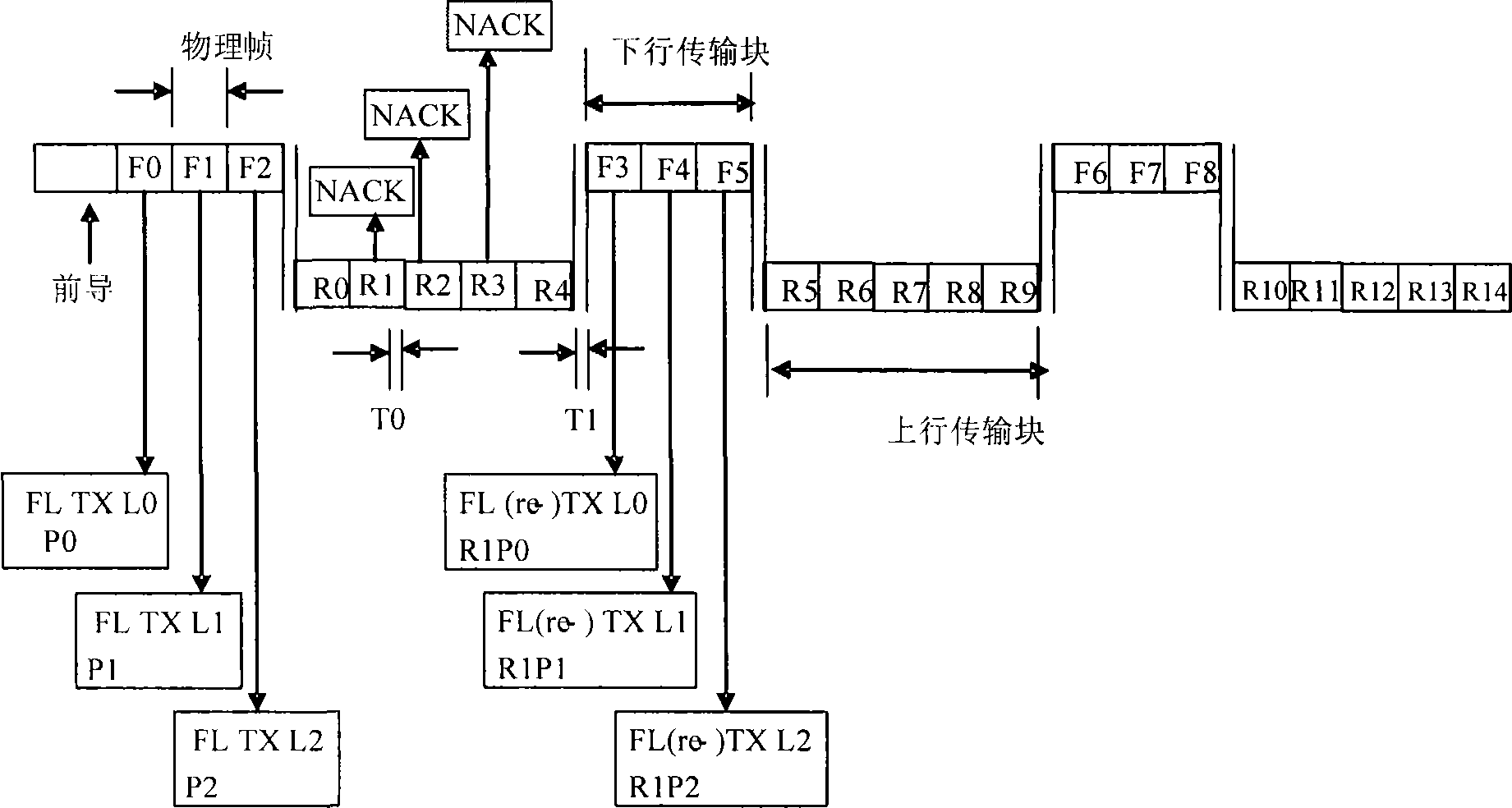 Uplink/downlink retransmission method based on time division duplex system in wireless communication and system thereof