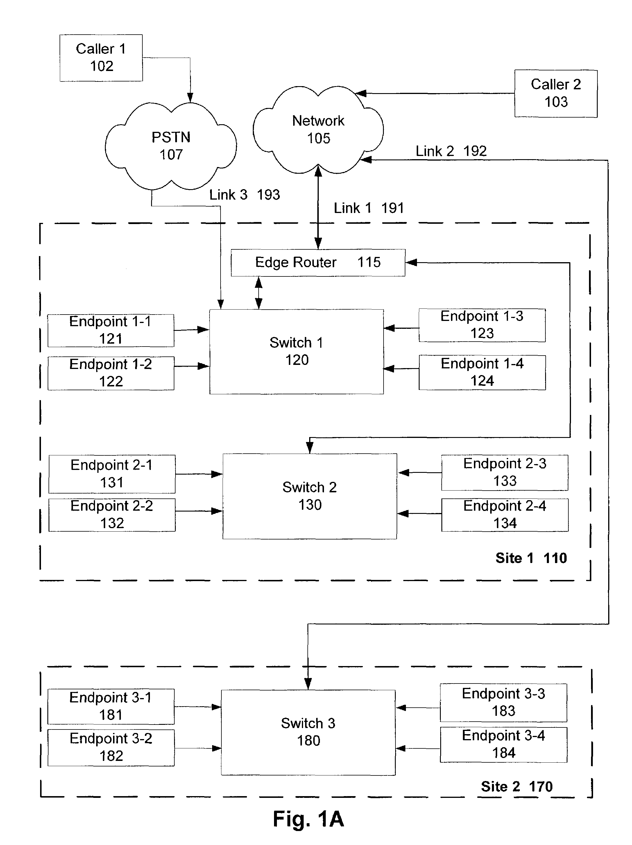 Resource allocation for simultaneous hunt group