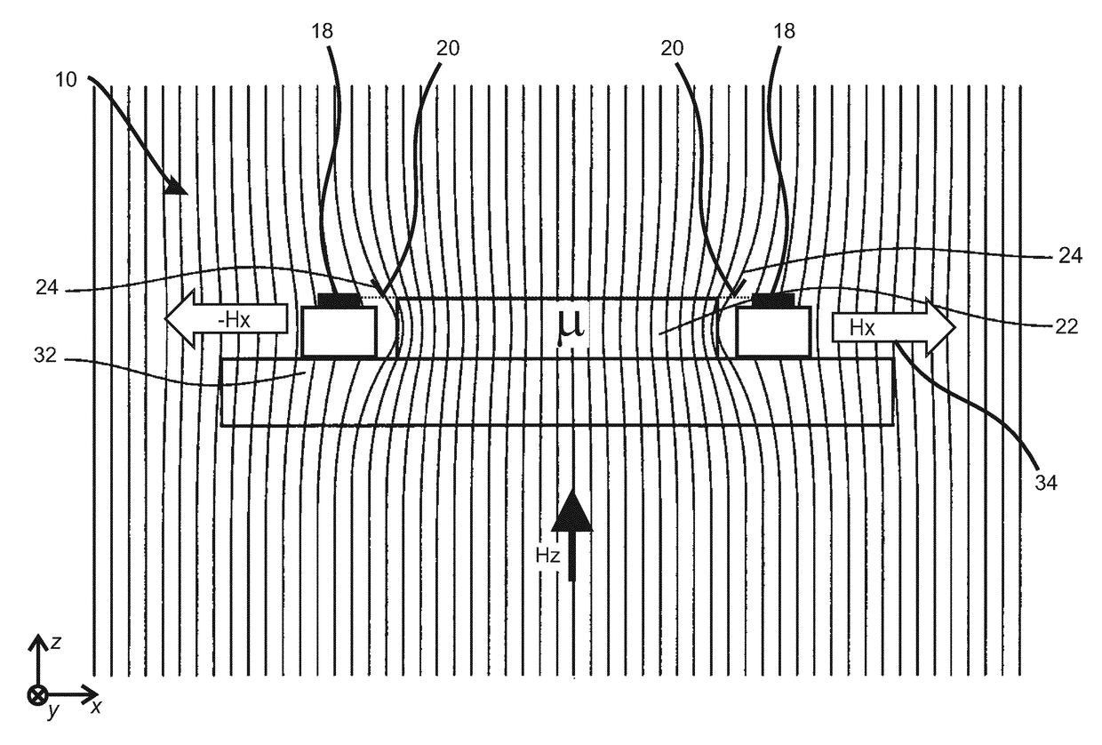 Multicomponent magnetic field sensor