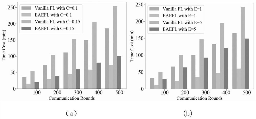 Equipment evaluation and federated learning importance aggregation method, system and equipment based on edge intelligence and readable storage medium