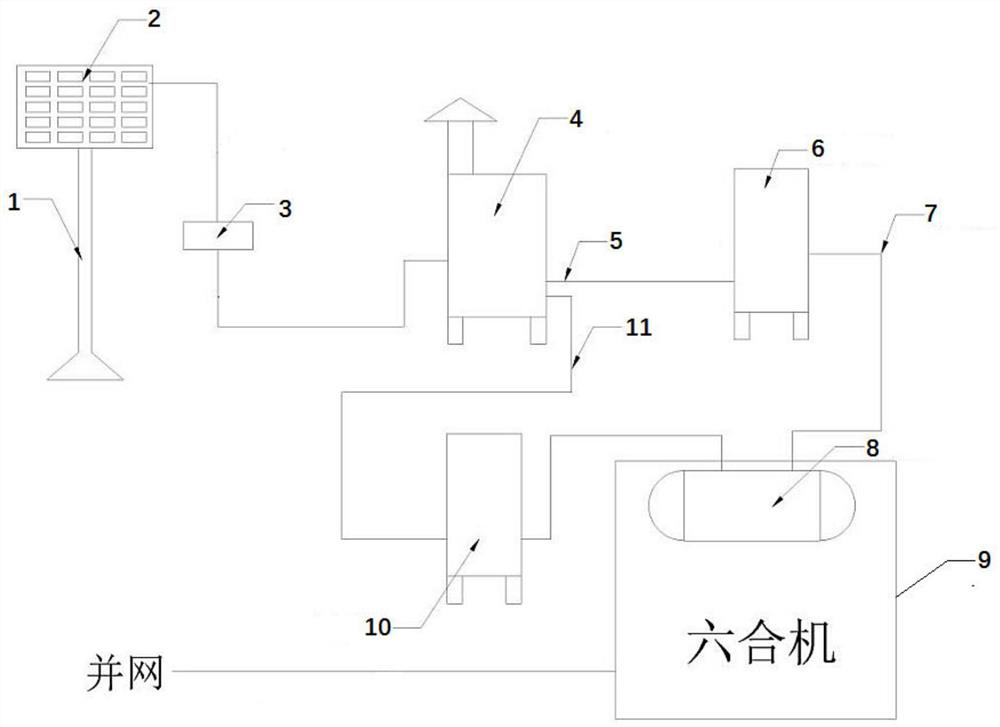 Six-in-one machine stable photovoltaic power generation system