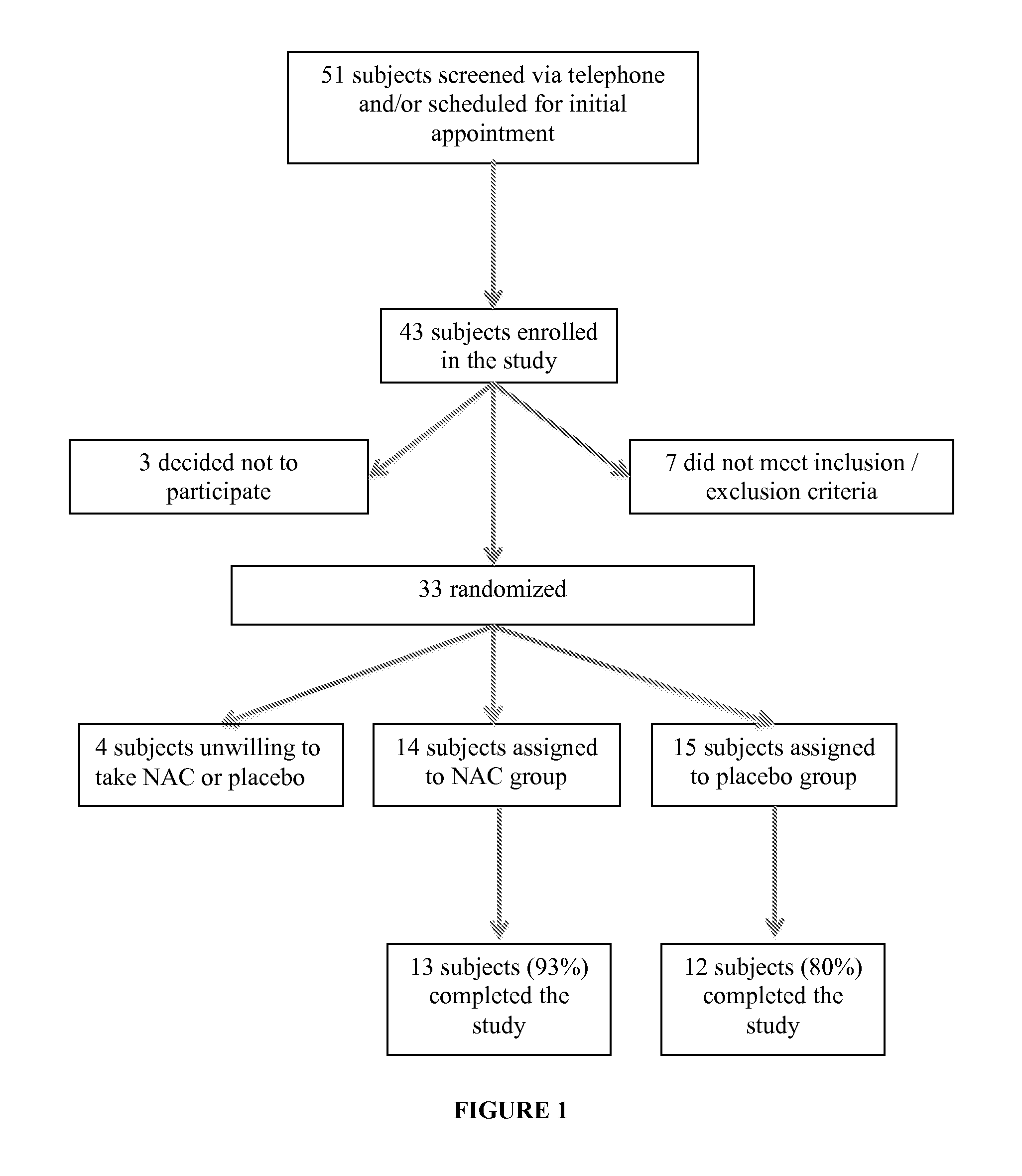 Compositions and methods for treating autism and autism spectrum disorder