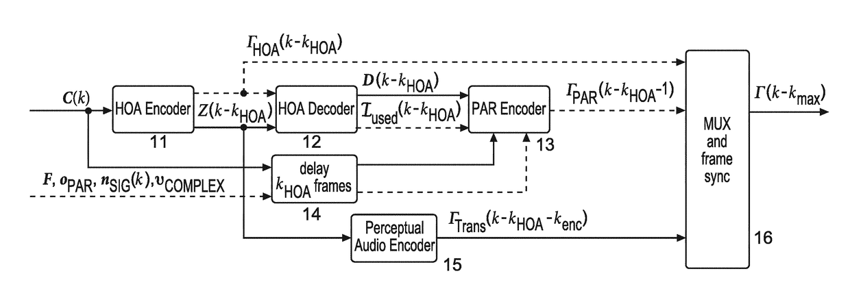 Method and apparatus for low bit rate compression of a higher order  ambisonics hoa signal representation of a sound field