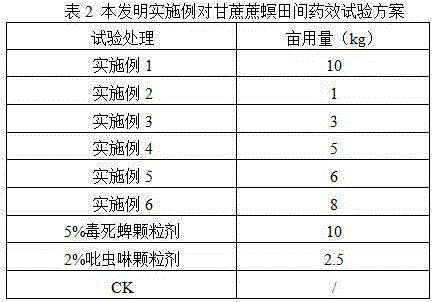 Method for preventing and treating sugarcane diatraea saccharalis