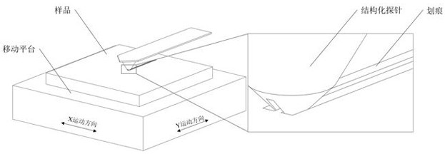 Method for preparing Raman substrate by using structured probe