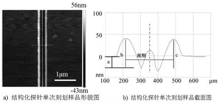 Method for preparing Raman substrate by using structured probe